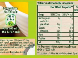 L’étiquetage alimentaire sur les produits pré-emballés